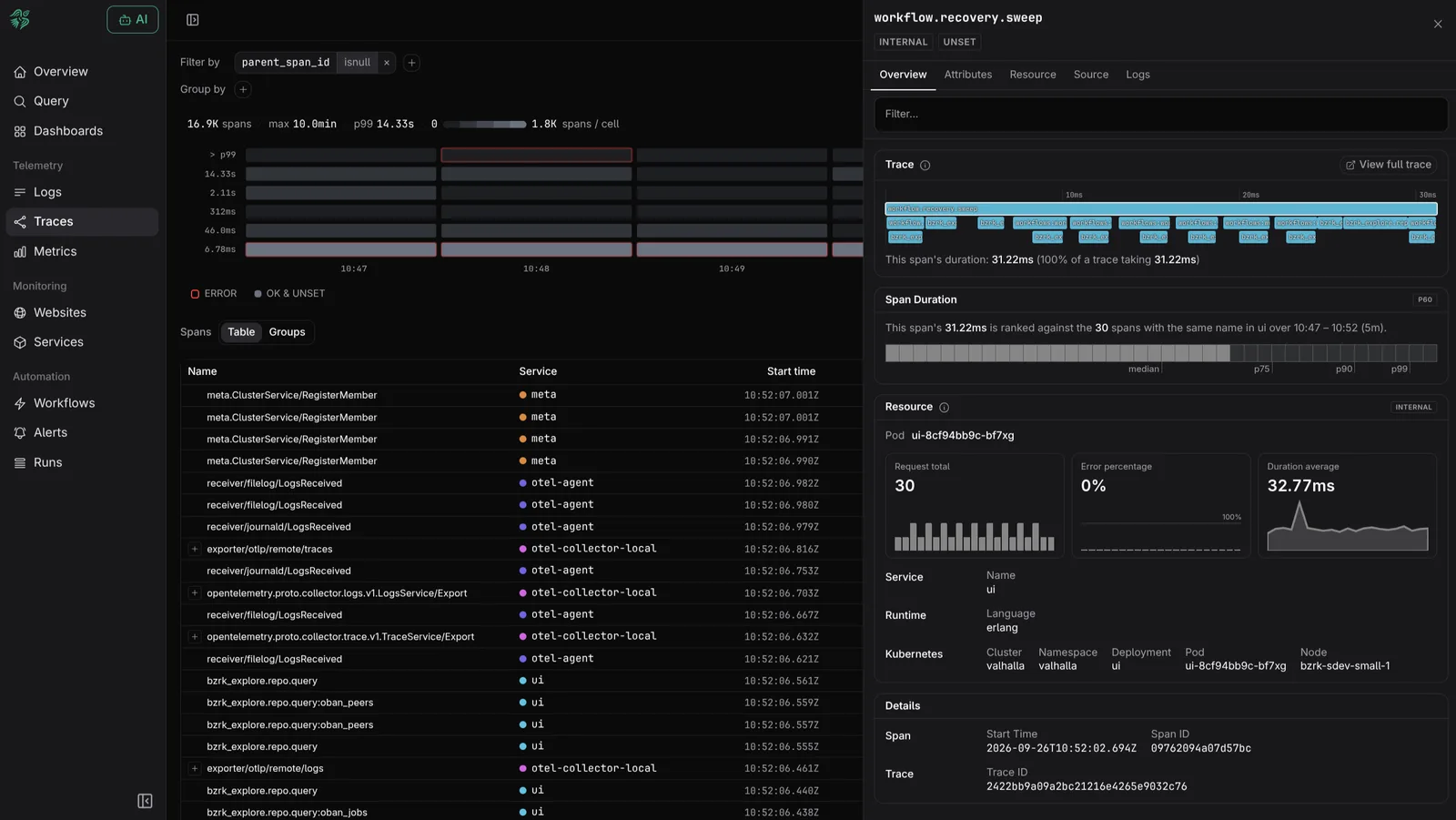 From heatmap to span
